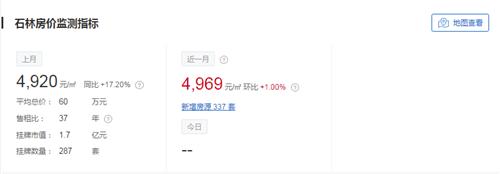 北上广深1张床，昆明石林3套房！石林迎来大发展，返乡置业正当时