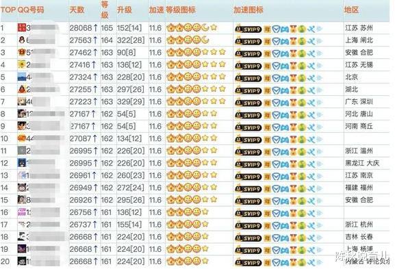 【微信】QQ号可以价值27万？只要你达到以下4个标准，也许买套房都可以