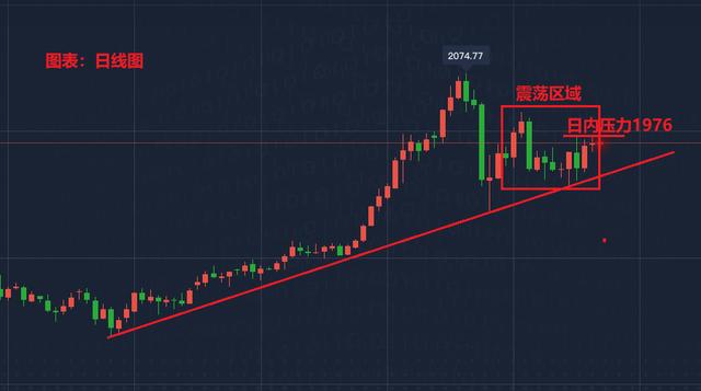 9月1日現貨黃金、白銀TD、黃金TD、紙白銀價格走勢分析-圖2