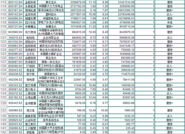 『海外资金』141只行业龙头名单，10元以下，低估值，外资持股！股民：收藏