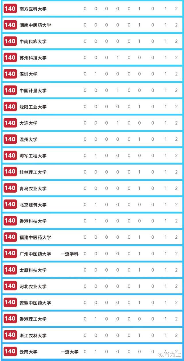 高校|2020中国大学获教育部3大奖数量统计：196所高校上榜！有你学校吗