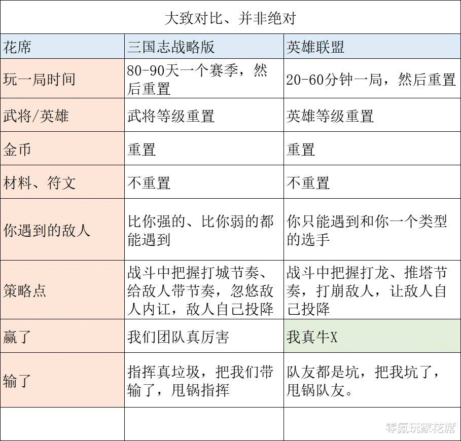 三国志|三国志战略版：卖霸业、同盟合并、叛区是什么，霸业卡包并不值得买