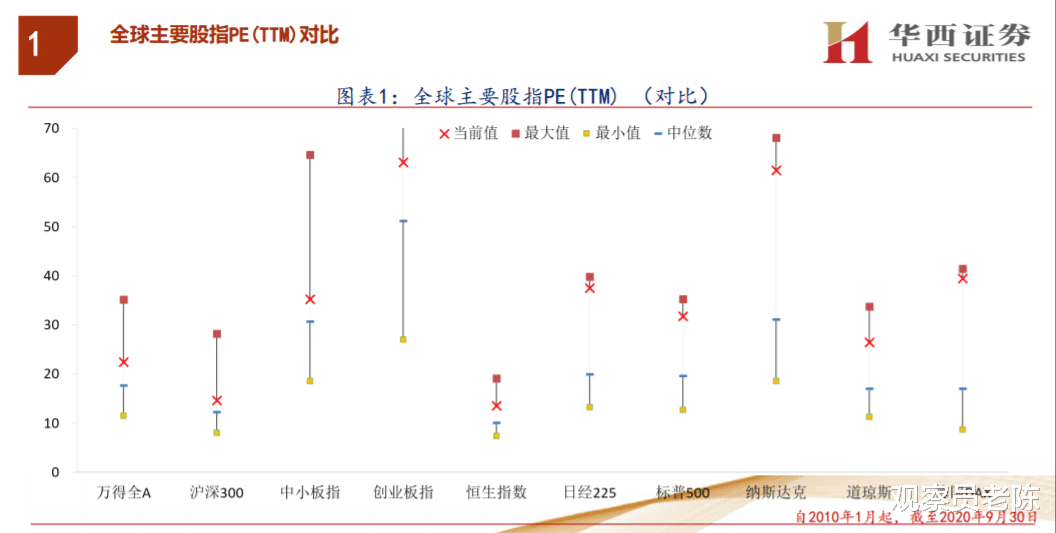 下周走勢前瞻：國常會頻放大招 眾多利好助推A股開啟銀十行情？-圖3