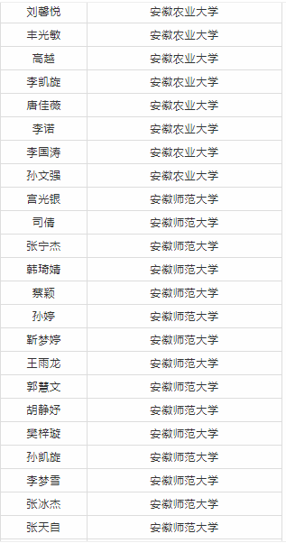 中国科学技术大学|太和一中2020年高考录取金榜(部分)!5个清华北大!