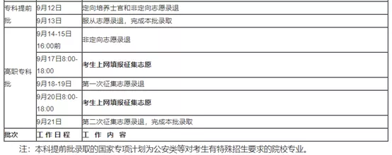 高职|速览！多省份录取时间已定！
