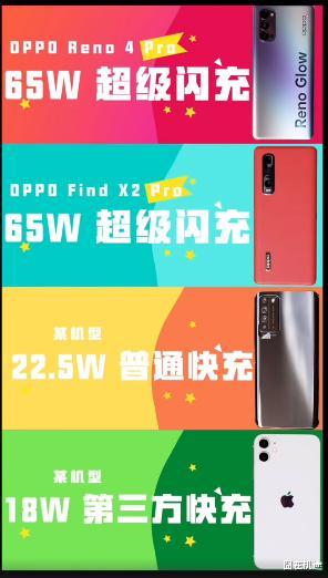 OPPO|OPPO 65W超闪到底有多强？四款机型十分钟亮屏充电测试真相了