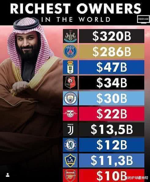 『尤文图斯』3200亿土豪机会来了!曝尤文内讧升级 C罗队友主动送上门