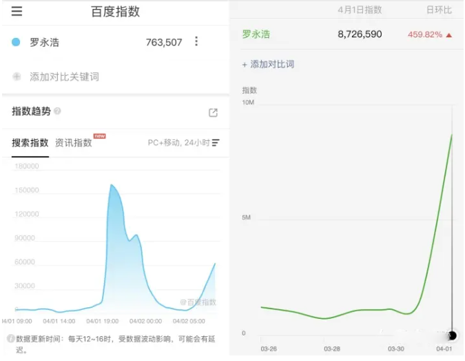 【罗永浩】老罗直播满一个月，他赢了吗？