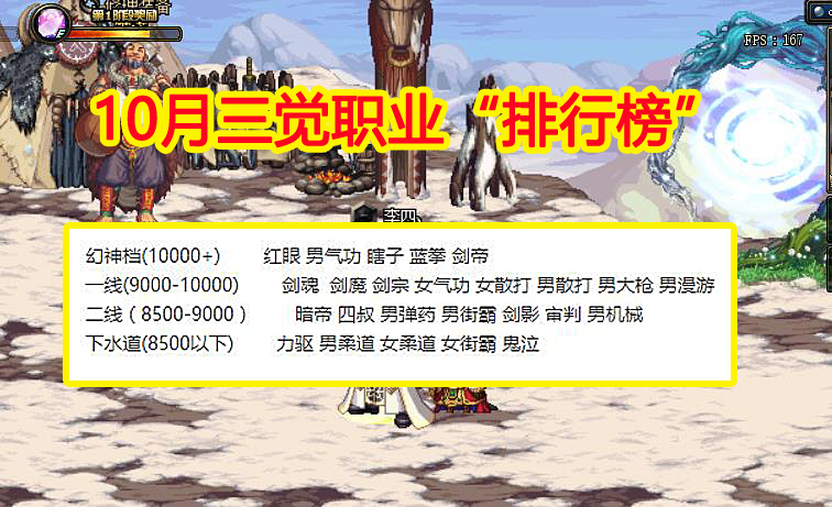 地下城与勇士|DNF：10月三觉职业“排行榜”，红神+天帝排名前三，榜首茶哥跟风
