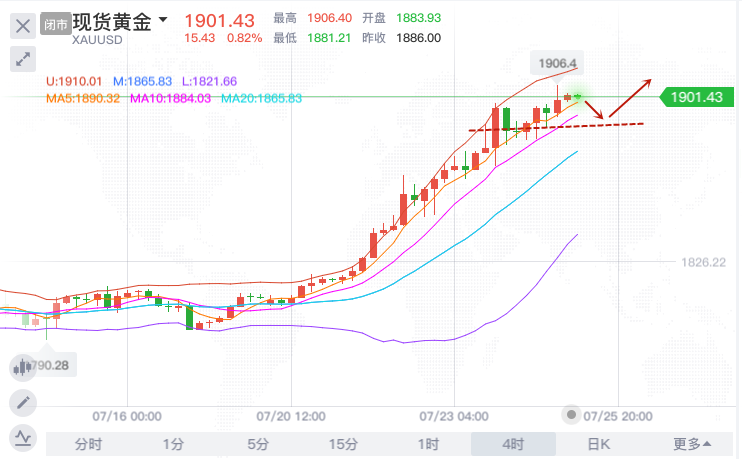 言復易：7.25特朗普罕見的後悔推文，周一黃金風險加劇！-圖2