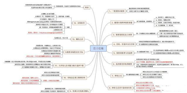 龙头股@2020年下半场最看好的科技龙头股，谁会涨成“千倍股”？