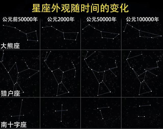 银河系|地球一直在运动，为什么天空中的星星位置一直无变化呢？