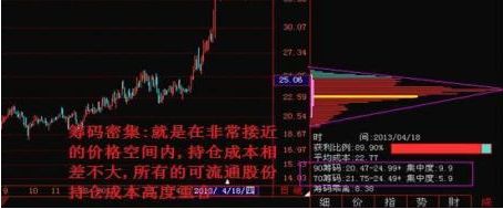 「空头」一旦股票走出“夺命长阳”形态，果断跟上，把空头一网打尽