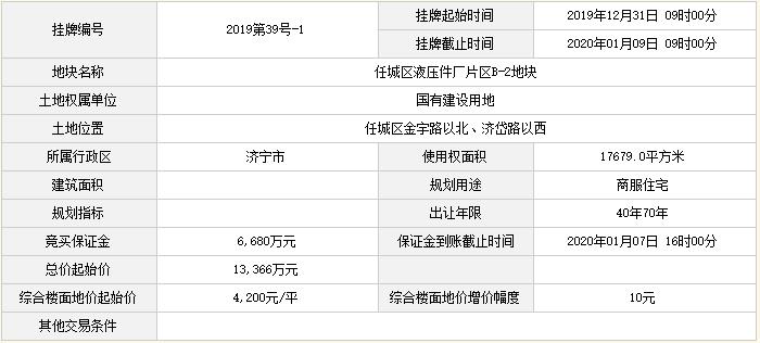 成交价1.34亿！长泰集团拿下液压件厂片区B-2地块