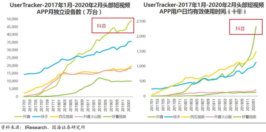 字节跳动|7000亿的字节跳动要在中国上市?又一波\造富运动\要来了