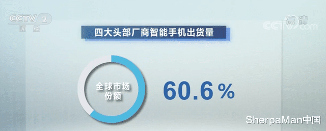 小米科技|全球手机市场洗牌，小米击败苹果成最大黑马！雷军：梦里都能笑醒