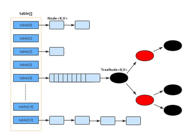 蚂蚁花呗：阿里巴巴面试：Java 集合知识点（附图文解析）