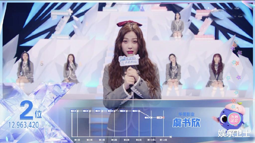 虞书欣：青春有你2成团名单公布，虞书欣第二，乃万第十掩面痛哭，粉丝现场怒骂