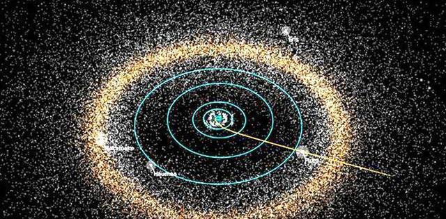 行星■如果“X行星”真的存在，那么世界末日便会来临吗？