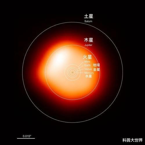 「星体」比太阳大数亿倍的参宿四，为什么会突然变暗又变亮？原因找到了