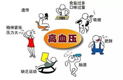 高血压：高血压你需要了解这些