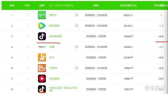 拼多多|“流量”和“产品”谁更重要，短视频的发展告诉我们答案
