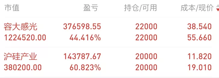 『科技股』龙虎榜复盘，突破！明天继续猛干！
