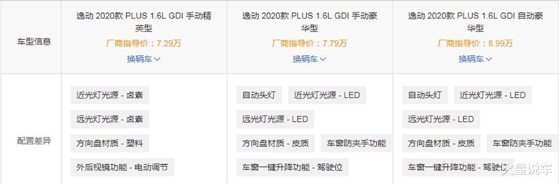 长安逸动|中保研撞出五星成绩，1.4T才5.9个油，10万级别难觅对手