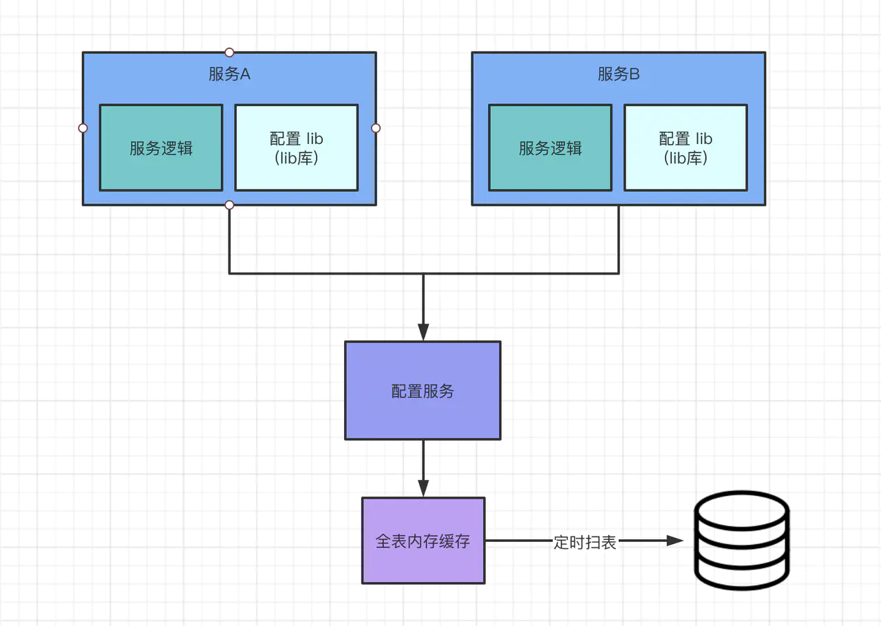 #网络安全#一行代码引起的协程泄露