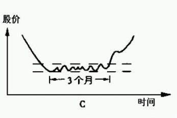 「交易」一代投资鬼才的传奇：散户为什么亏损？从穷人到富人的暴利思维