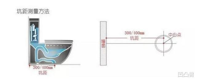 |装修别蠢的跟猪一样！这18个无用装修纯属败家，铁生生为生活添堵