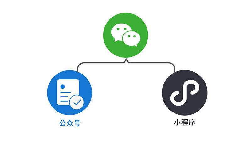 悦跑圈|微信公众号和微信小程序有什么区别？