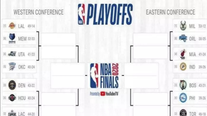 「凯文·杜兰特」东部颤抖吧！季后赛对阵图出炉，杜兰特已准备好参加5V5对抗