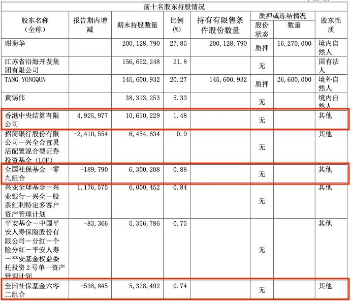 净利润|节后这些公司将打响三季报第一枪