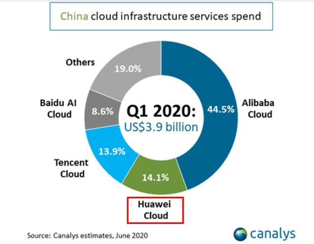 华为■华为机顶盒销量超1个亿，却被任正非无奈叫停：全力迎战美国打压