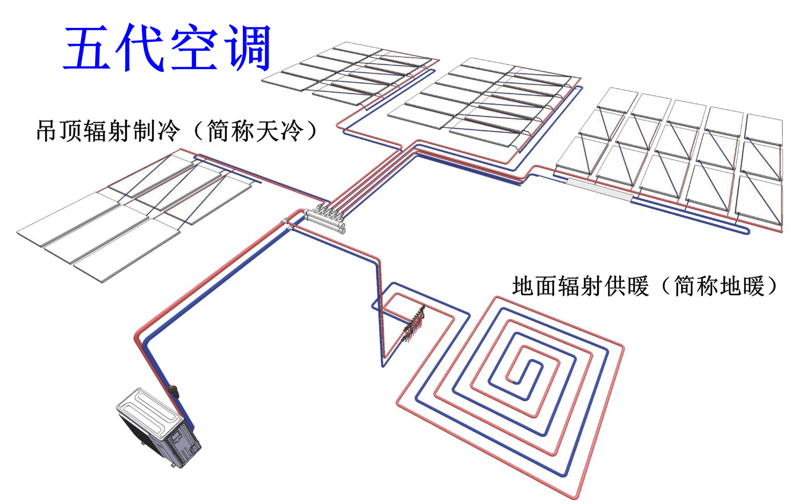 空调|空调发展迭代史,已经到了第五代,看看自己家里用的第几代空调?