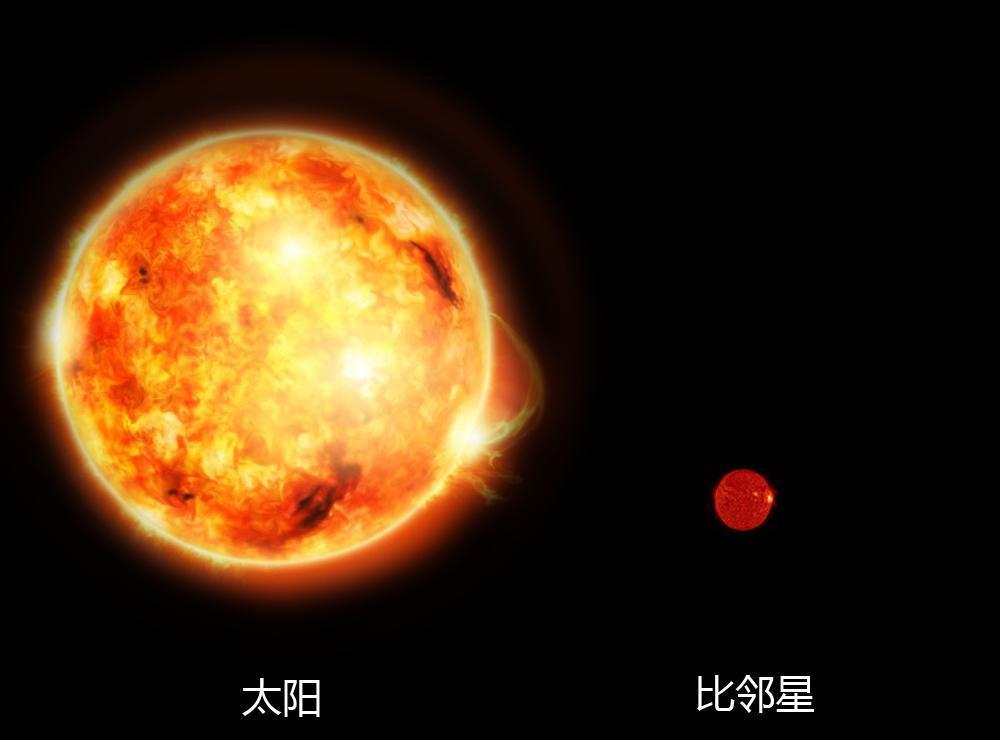 比邻星@盾牌座UY比太阳亮34万倍，把它放到比邻星处有多亮？地球有何影响