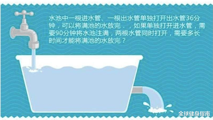 游泳池|一个泳池里,究竟有多少尿......