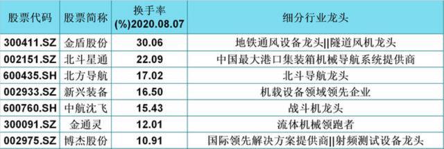 高端装备|A股质地优良的28家高端装备龙头企业一览，有你的那只吗？（附名单）