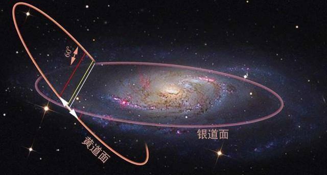 #太阳系#太阳系是扁平的，为何宇宙飞船从来不向上、下两侧飞行呢？