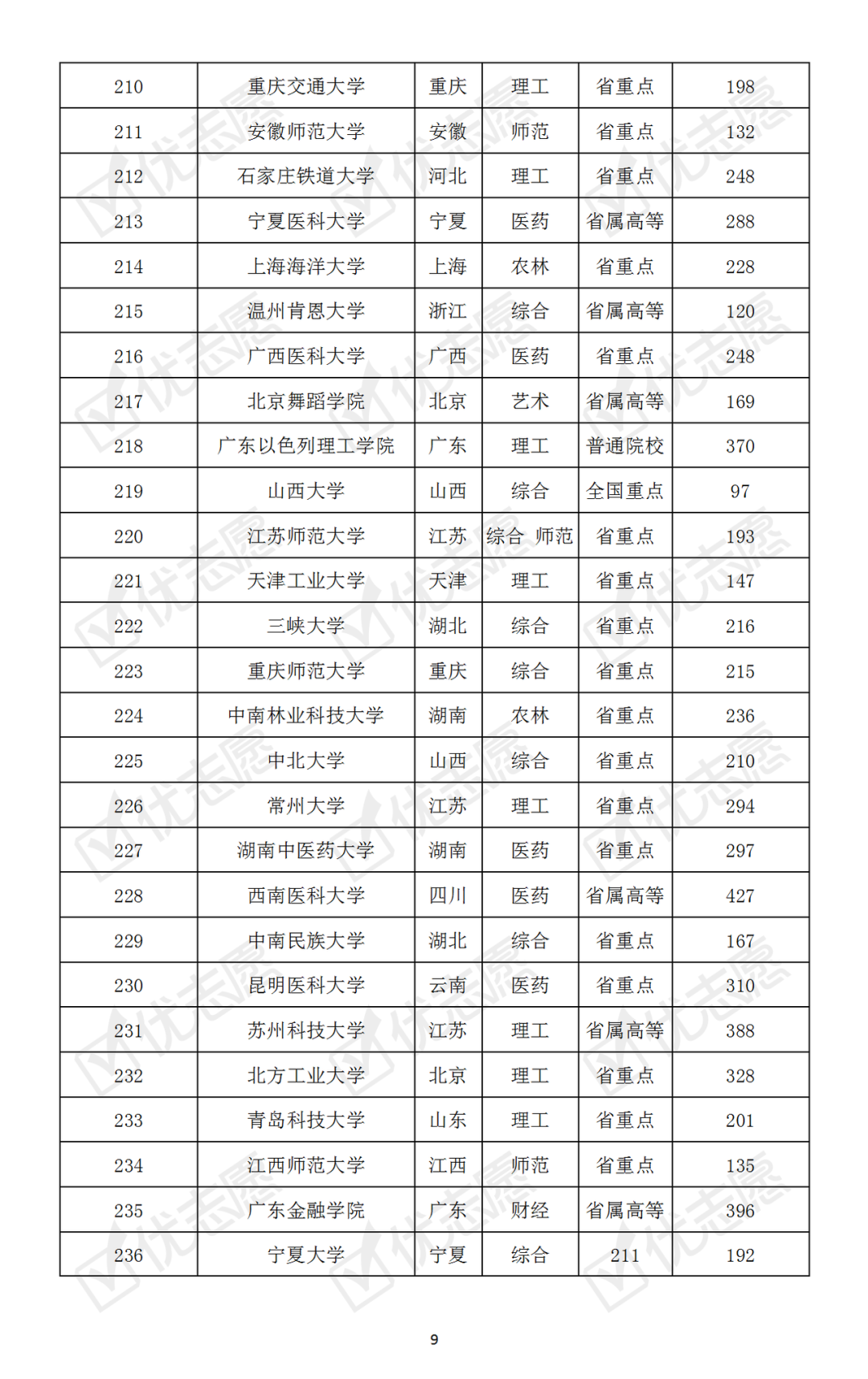 【】哪些大学最难考？本科普通批次院校考取难度排名速览！