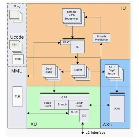 IBM|IBM开源BlueGene/Q超级计算机内部的核心
