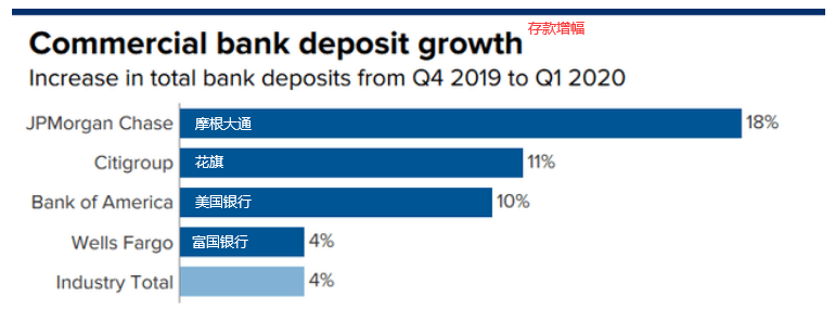 【消费金融】美国人民终于顿悟了,后续资产价格皆会走高,黄金才是泡沫