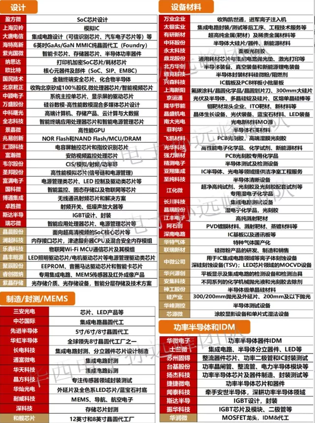 「芯片」尾盘惊魂一跳！明天，千万注意这一重磅信号！