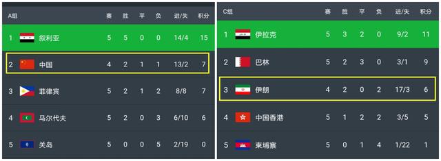 李铁▲国足又收神秘大礼!国际足联给李铁送强心剂,2022世界杯希望倍增