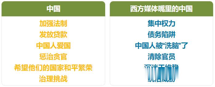[胡军]“你们被西方媒体操纵了！”隔离期间，加拿大博主揭秘外媒反华套路