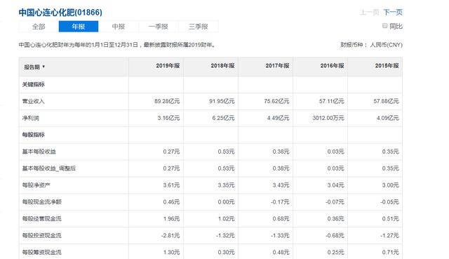 [新三板]新三板排雷的11个方法与步骤