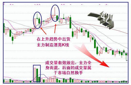 中國股市：惰性是你交易的絆腳石，獻給所有虧損散戶朋友的一封信-圖6
