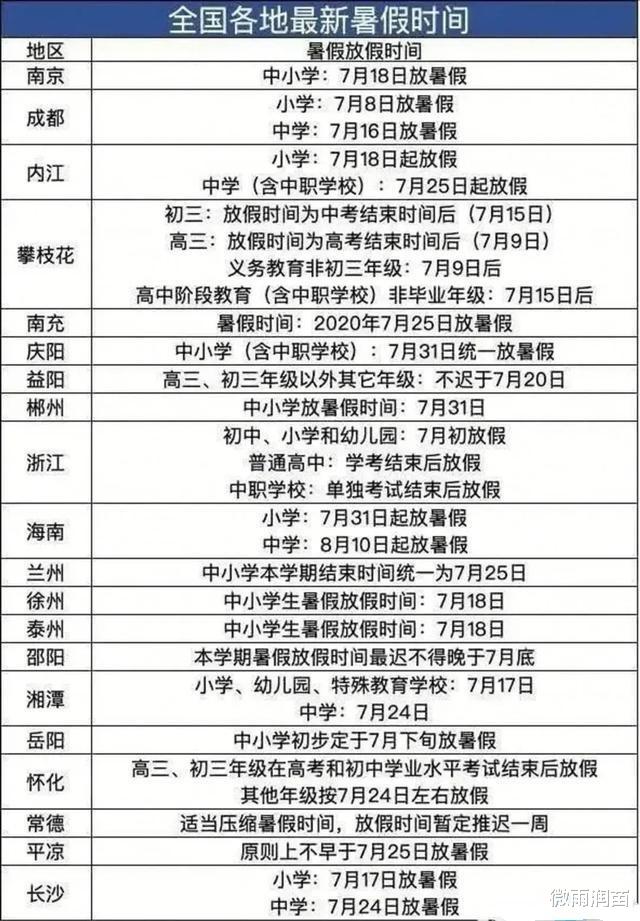 中考@五一连休5天，暑假时间已定？中小学生：还没开学放假通知就来了