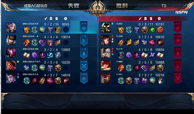 ag战队|AG复仇失败，世冠遭遇开门黑，BO3赛程不适应，想晋级仍需努力